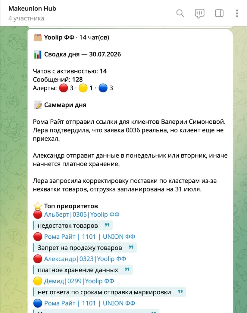 Сводка Telegram-агента для команды